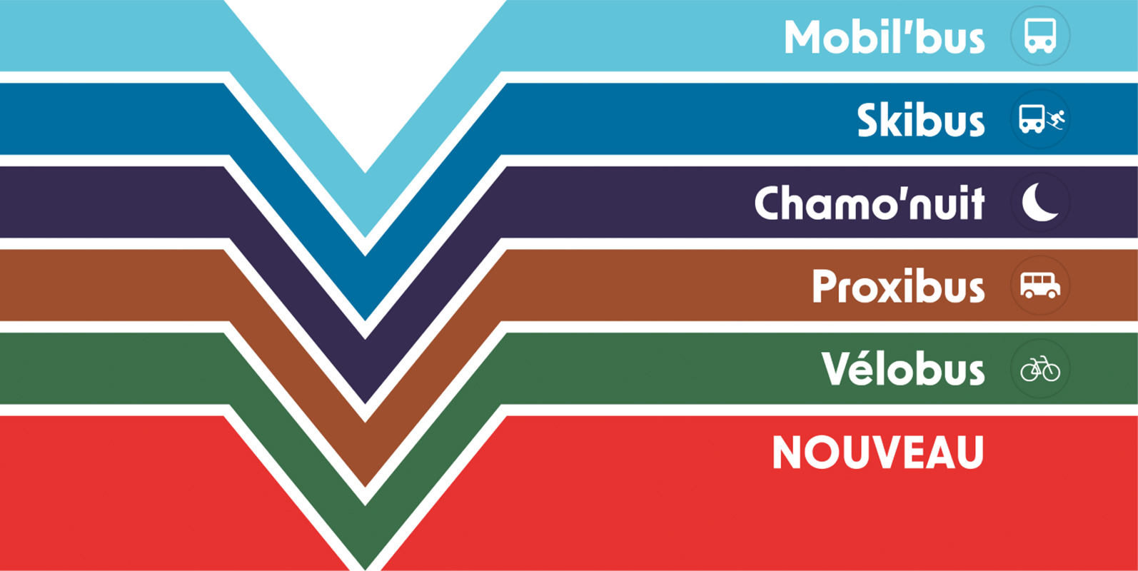 Chamonix Bus devient Chamonix Mobilité à partir du 11 octobre 2023 !